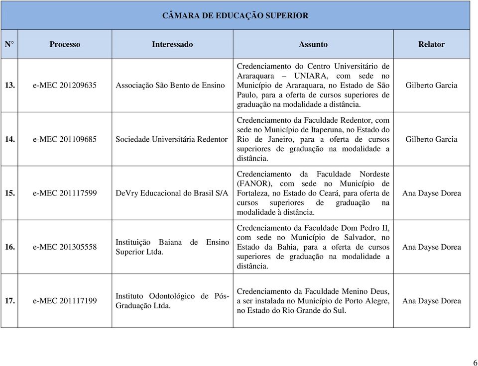 superiores de graduação na modalidade a distância.