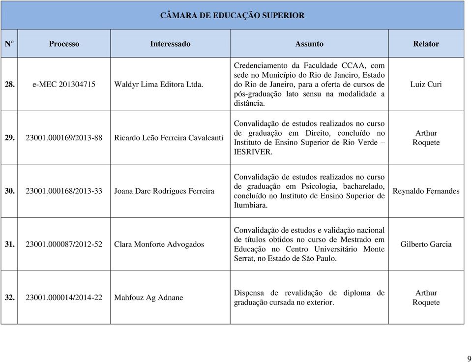 sensu na modalidade a distância. Convalidação de estudos realizados no curso de graduação em Direito, concluído no Instituto de Ensino Superior de Rio Verde IESRIVER. Luiz Curi Arthur Roquete 30.