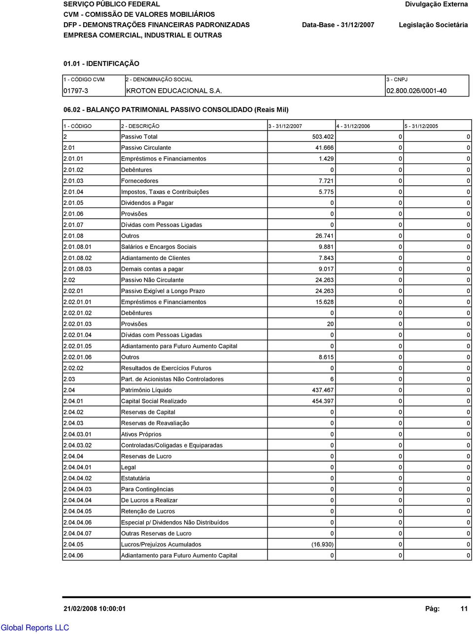 429 2.1.2 Debêntures 2.1.3 Fornecedores 7.721 2.1.4 Impostos, Taxas e Contribuições 5.775 2.1.5 Dividendos a Pagar 2.1.6 Provisões 2.1.7 Dívidas com Pessoas Ligadas 2.1.8 