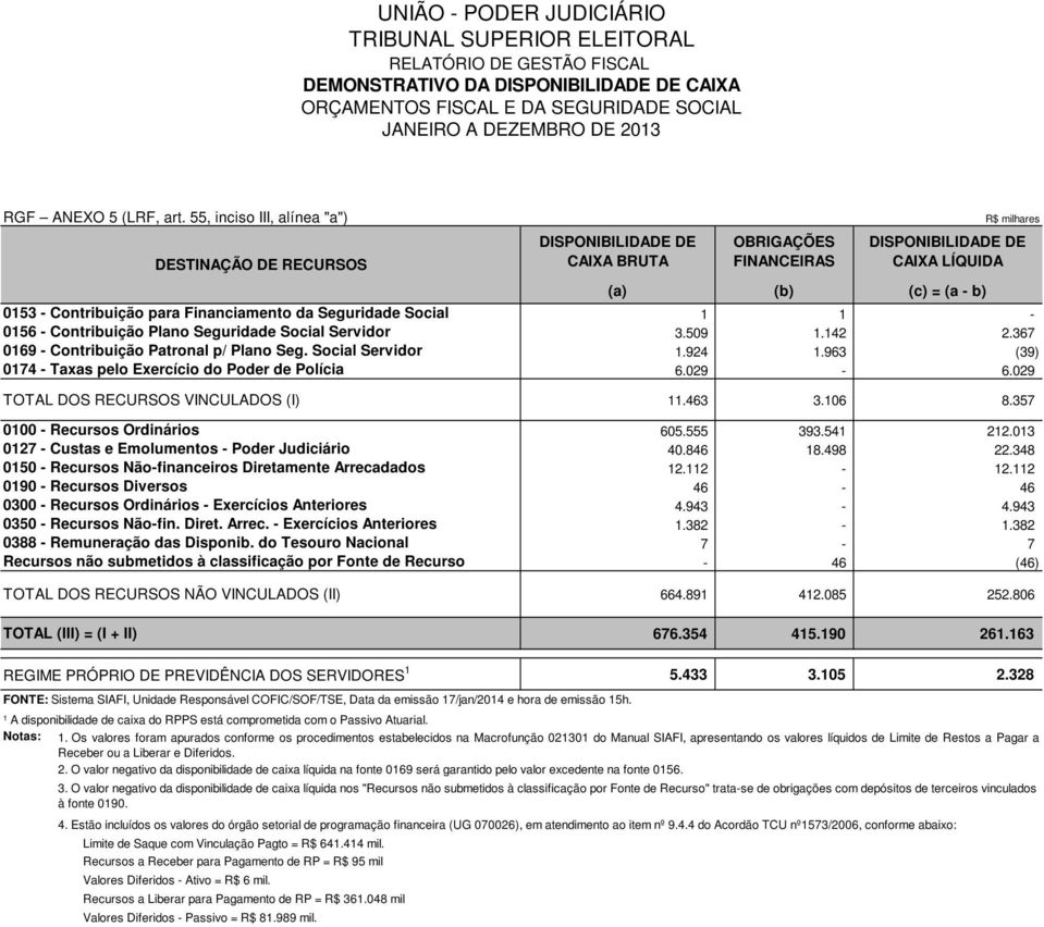 Ordinários - Exercícios Anteriores 0350 - Recursos Não-fin. Diret. Arrec. - Exercícios Anteriores 0388 - Remuneração das Disponib.