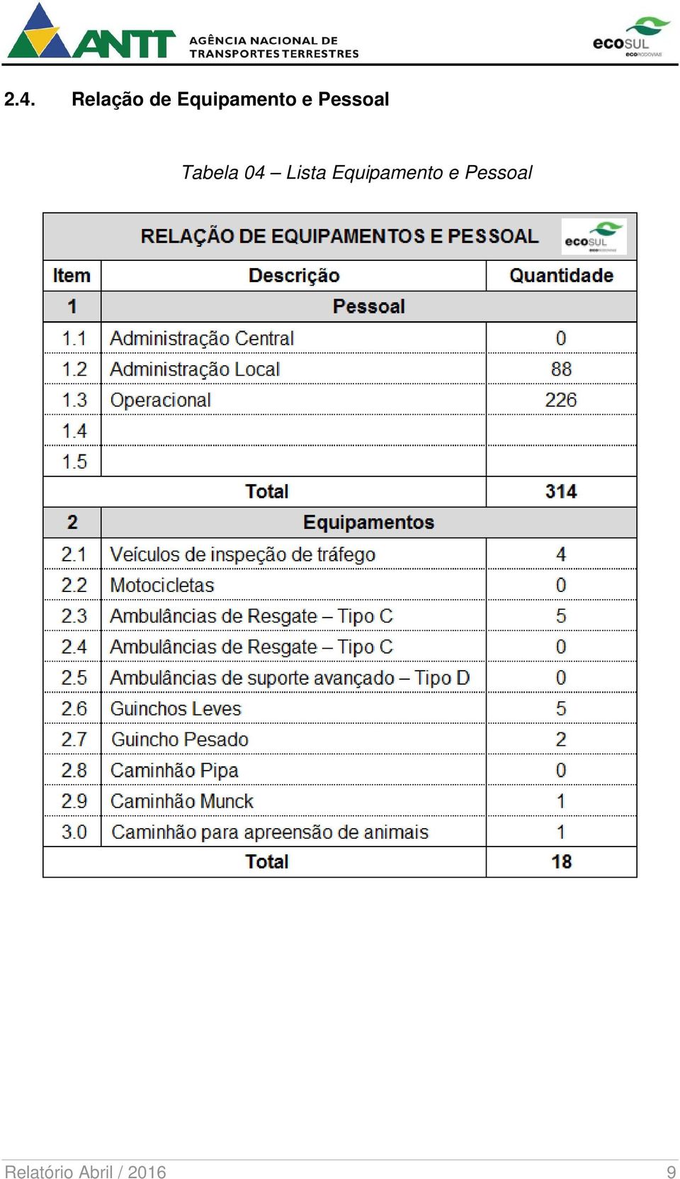 Tabela 04 Lista 