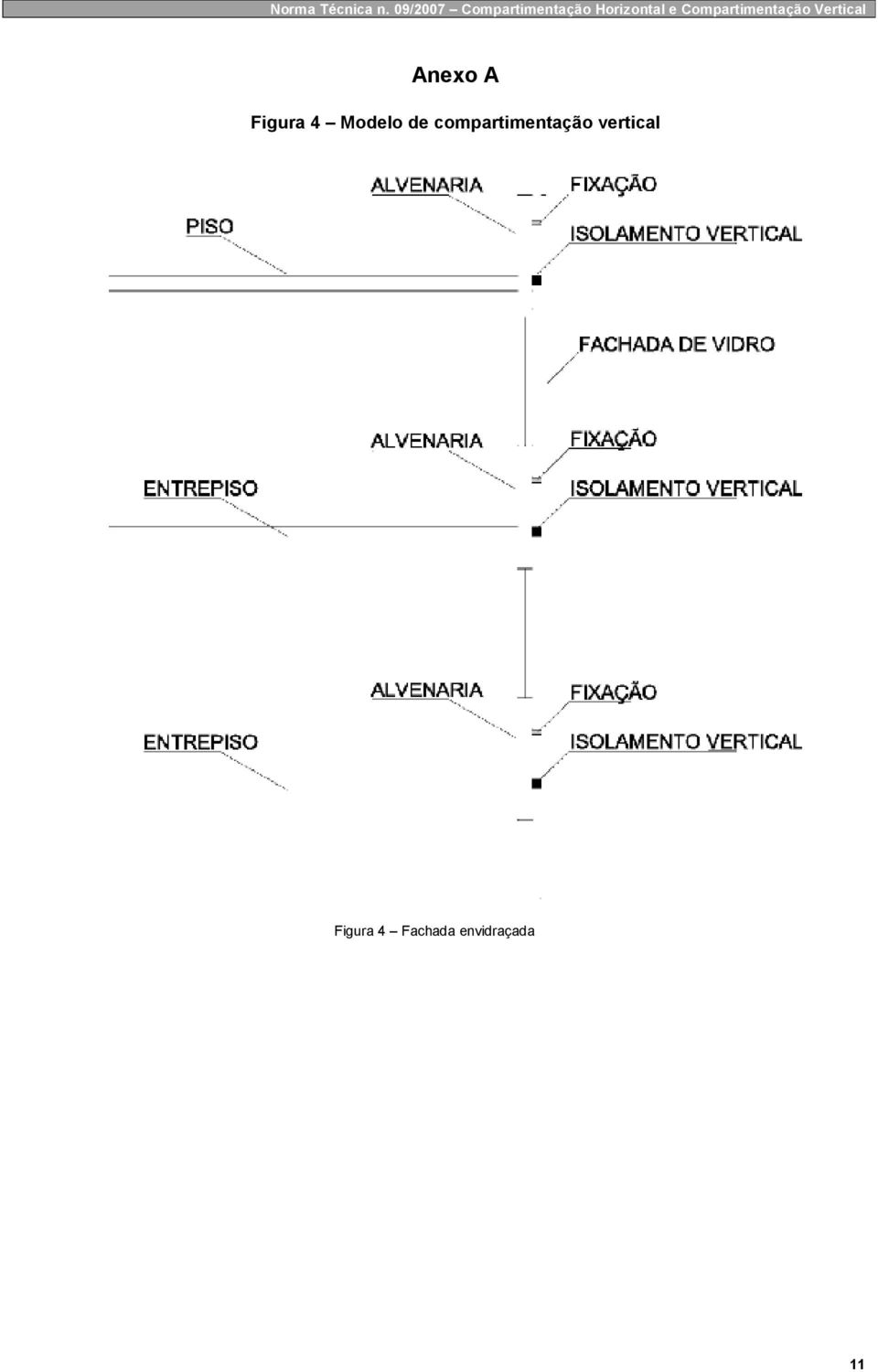 compartimentação