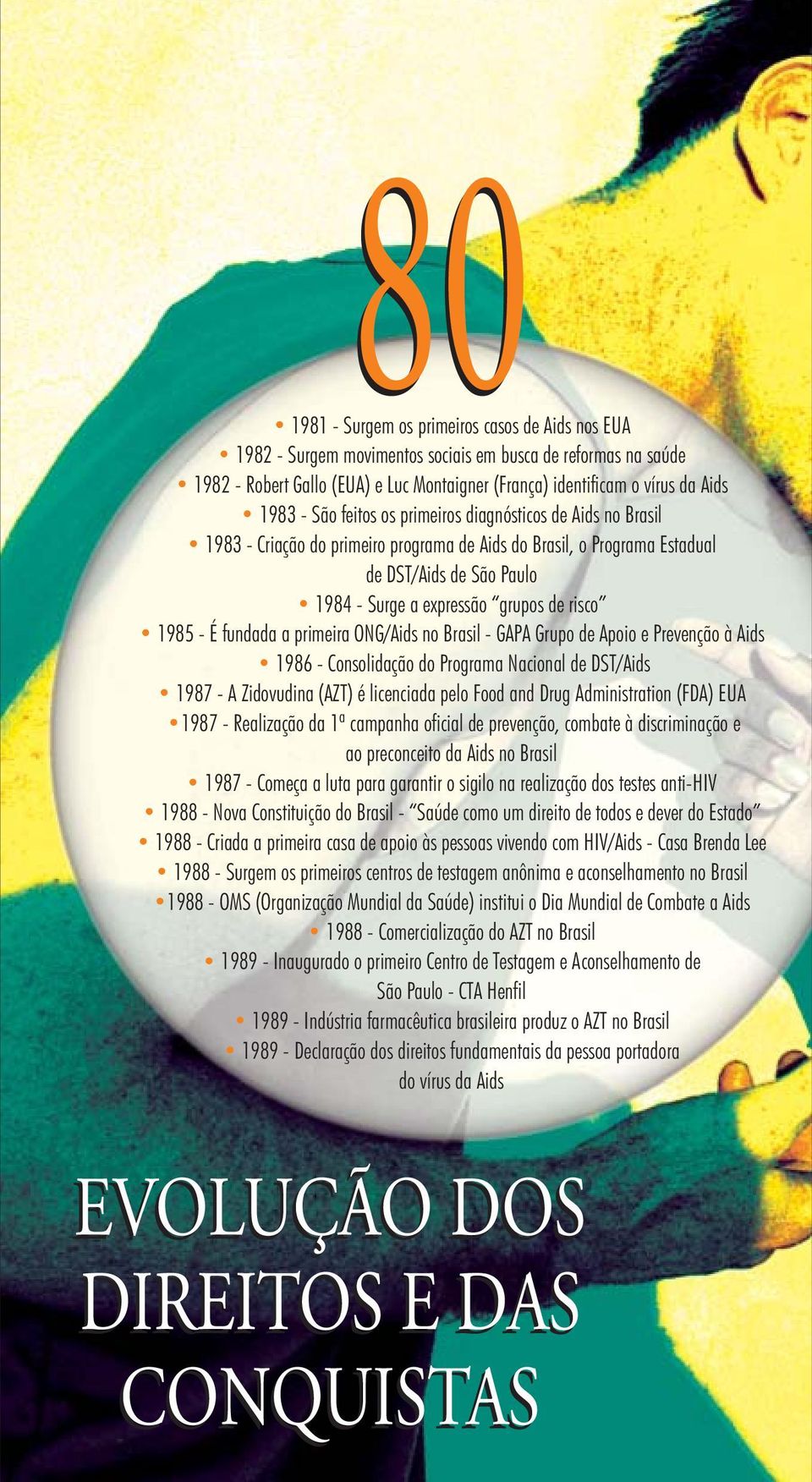 1985 - É fundada a primeira ONG/Aids no Brasil - GAPA Grupo de Apoio e Prevenção à Aids 1986 - Consolidação do Programa Nacional de DST/Aids 1987 - A Zidovudina (AZT) é licenciada pelo Food and Drug