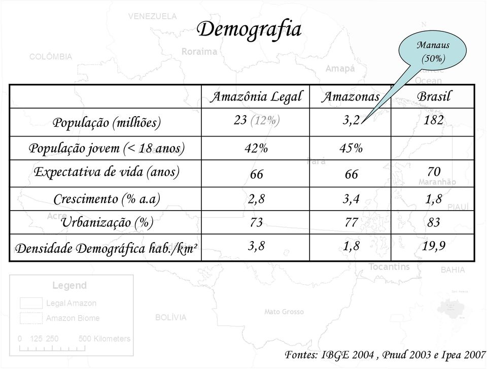 (anos) 66 66 70 Crescimento (% a.