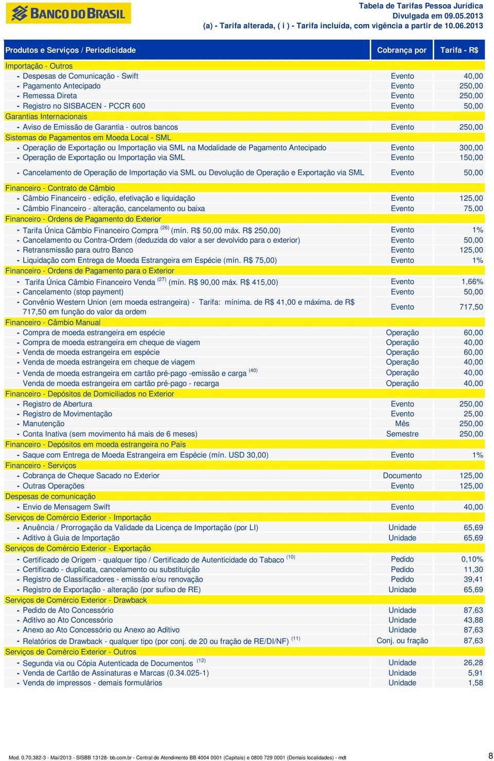 de Exportação ou Importação via SML Evento 150,00 Cancelamento de Operação de Importação via SML ou Devolução de Operação e Exportação via SML Evento 50,00 Financeiro Contrato de Câmbio Câmbio