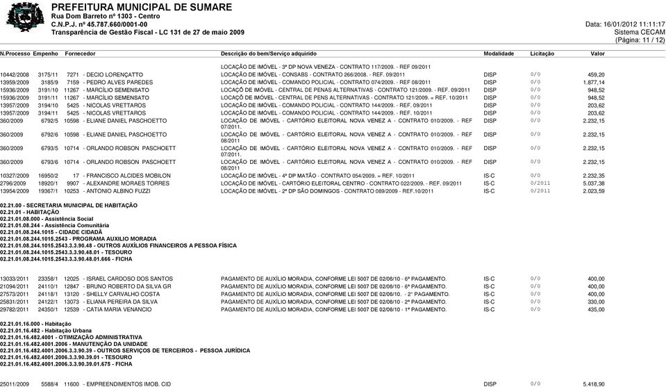 09/2011 DISP 0/0 459,20 13959/2009 3185/9 7159 - PEDRO ALVES PAREDES LOCAÇÃO DE IMÓVEL - COMANDO POLICIAL - CONTRATO 074/2009. - REF 08/2011 DISP 0/0 1.