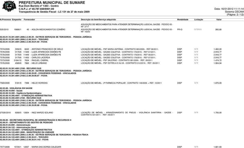 AQUISIÇÃO DE MEDICAMENTOS PARA ATENDER DETERMINAÇÃO JUDICIAL SAÚDE - PEDIDO 05 - NF: 16343 PR-G 2/2011 265,80 02.03.01.10.301.4001.2006.3.3.90.39 - OUTROS SERVIÇOS DE TERCEIROS - PESSOA JURÍDICA 02.