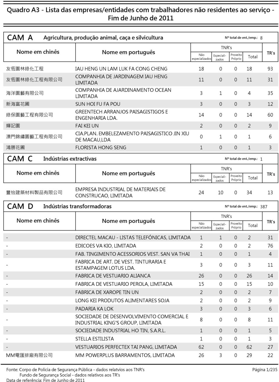 COMPANHIA DE AJARDINAMENTO OCEAN SUN HOI FU FA POU GREENTECH ARRANJOS PAISAGISTIGOS E ENGENHARIA LDA. FAI KEI UN CIA.PLAN.