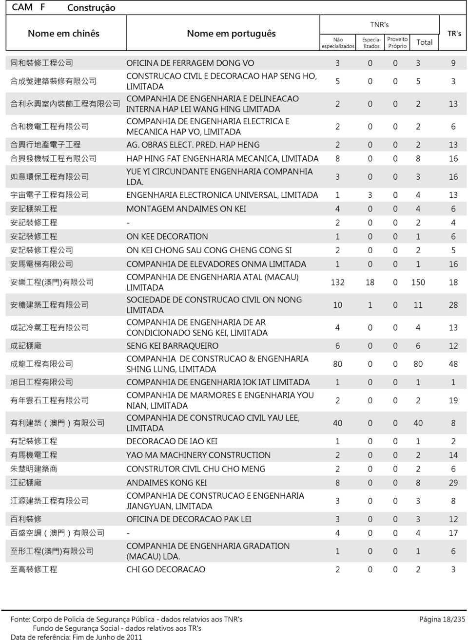 HAP HENG 合 興 發 機 械 工 程 有 限 公 司 HAP HING FAT ENGENHARIA MECANICA, 如 意 環 保 工 程 有 限 公 司 YUE YI CIRCUNDANTE ENGENHARIA COMPANHIA LDA.