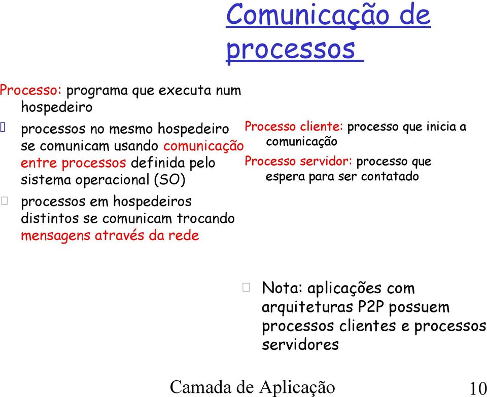 através da rede Comunicação de processos Processo cliente: processo que inicia a comunicação Processo servidor: processo