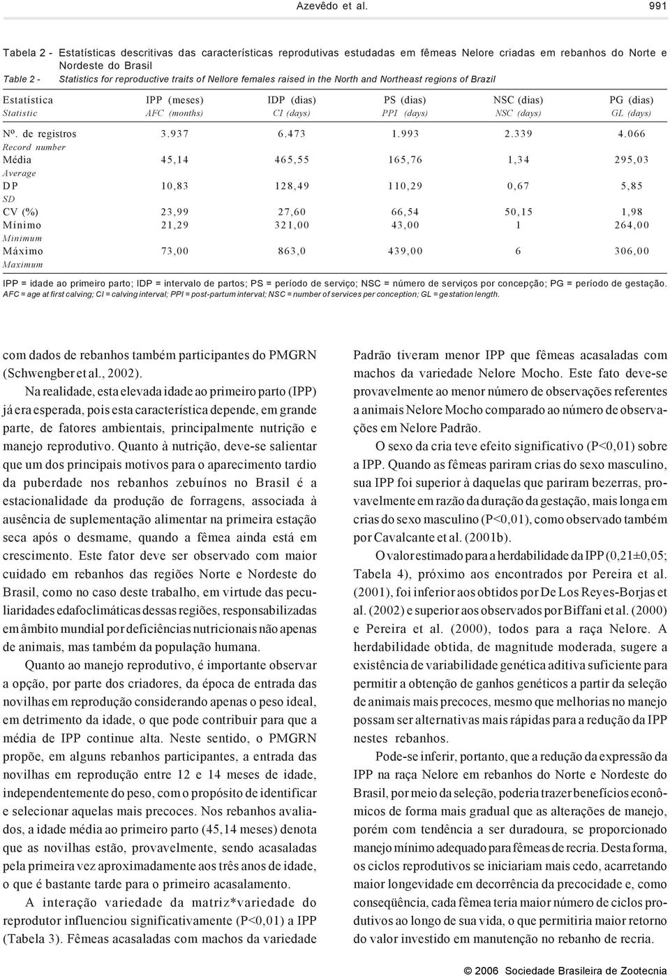 Nellore females raised in the North and Northeast regions of Brazil Estatística IPP (meses) IDP (dias) PS (dias) NSC (dias) PG (dias) Statistic AFC (months) CI (days) PPI (days) NSC (days) GL (days)