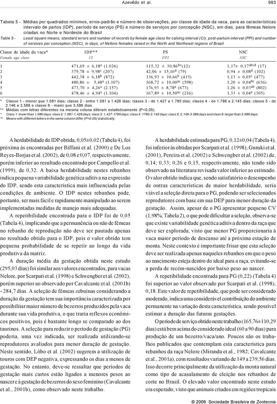 serviços por concepção (NSC), em dias, para fêmeas Nelore criadas no Norte e Nordeste do Brasil Table 5 - Least square means, standard errors and number of records by female age class for calving