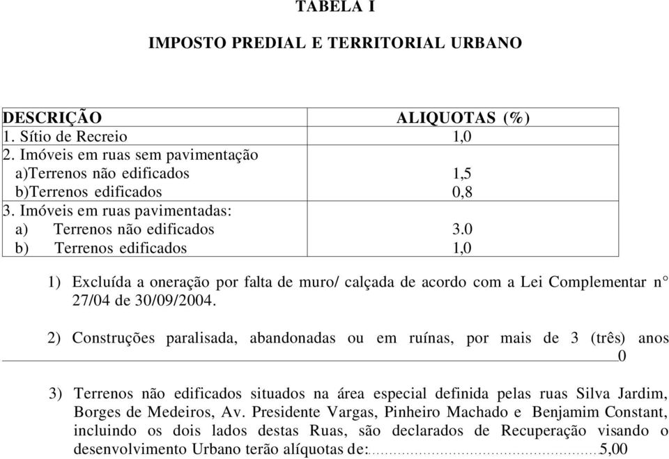 0 1,0 1) Excluída a oneração por falta de muro/ calçada de acordo com a Lei Compleme ntar n 27/04 de 30/09/2004.