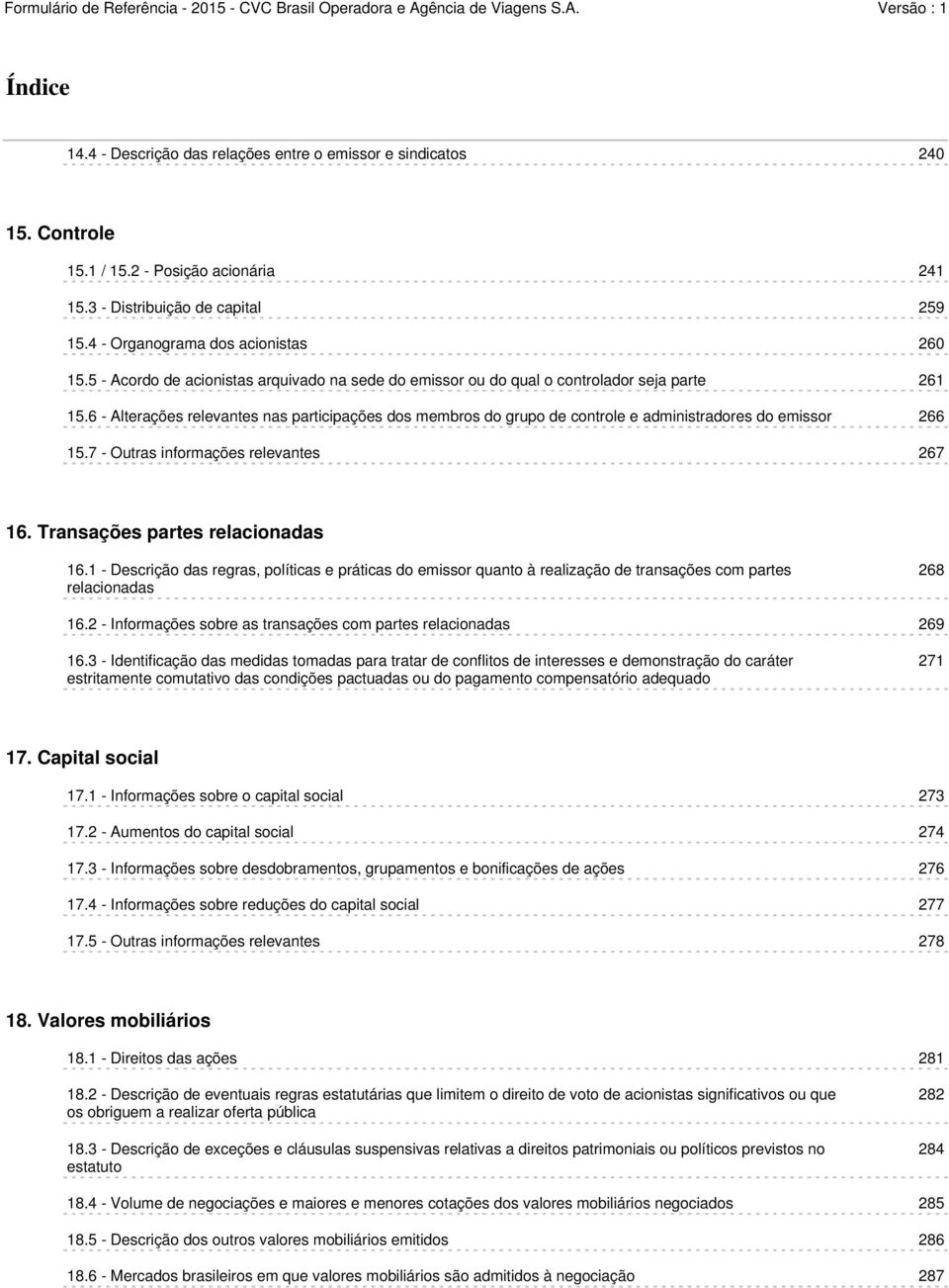 6 - Alterações relevantes nas participações dos membros do grupo de controle e administradores do emissor 266 15.7 - Outras informações relevantes 267 16. Transações partes relacionadas 16.