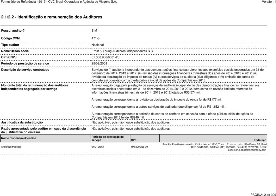 Serviços de (i) auditoria independente das demonstrações financeiras referentes aos exercícios sociais encerrados em 31 de dezembro de 2014, 2013 e 2012; (ii) revisão das informações financeiras