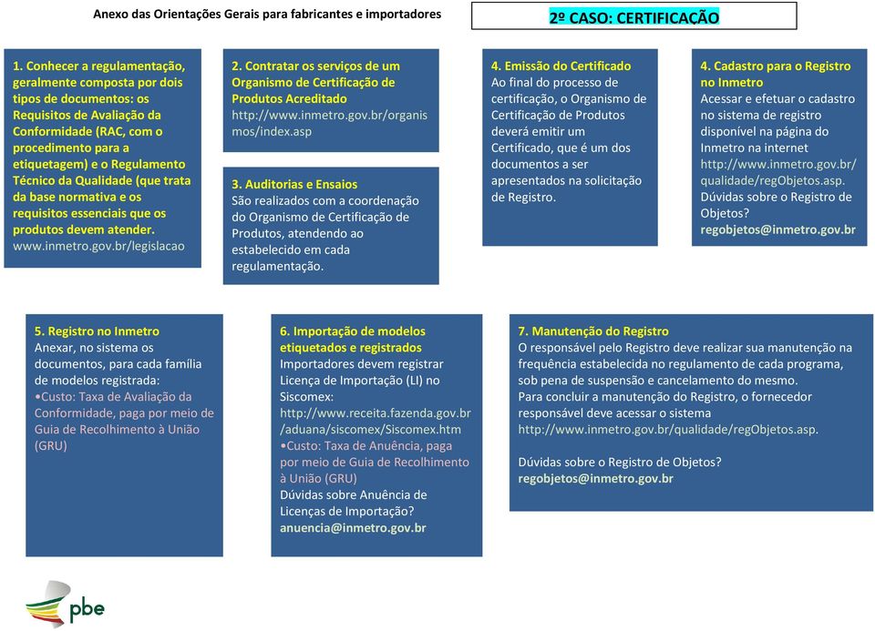 Qualidade (que trata da base normativa e os requisitos essenciais que os produtos devem atender. www.inmetro.gov.br/legislacao 2.