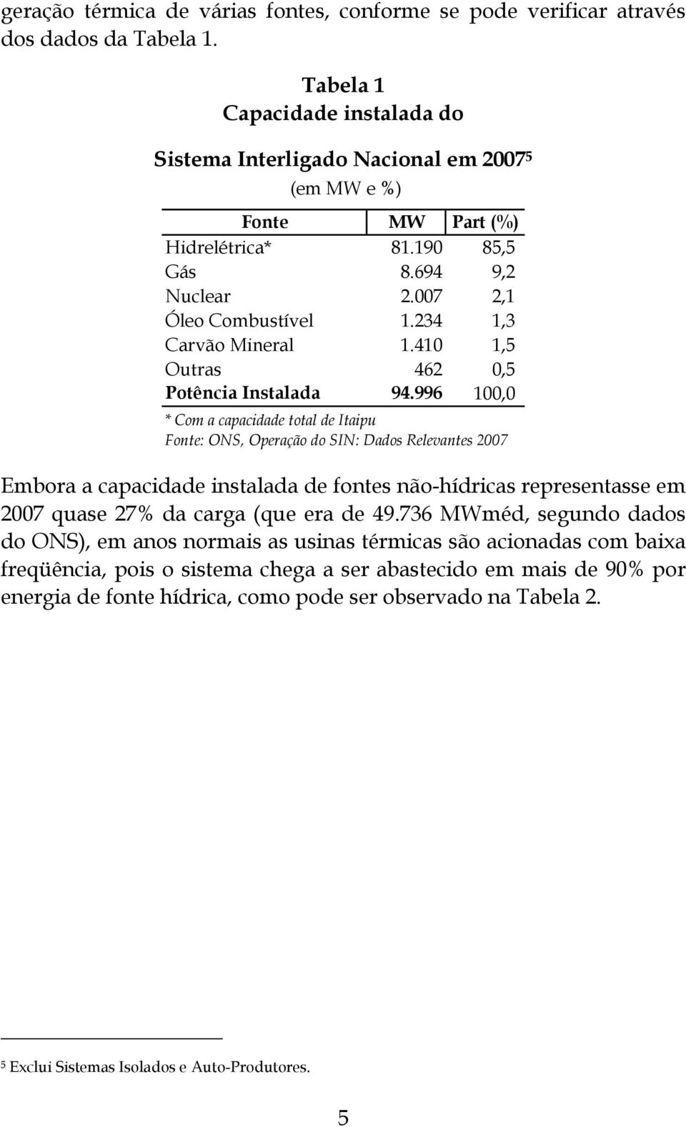 234 1,3 Carvão Mineral 1.410 1,5 Outras 462 0,5 Potência Instalada 94.