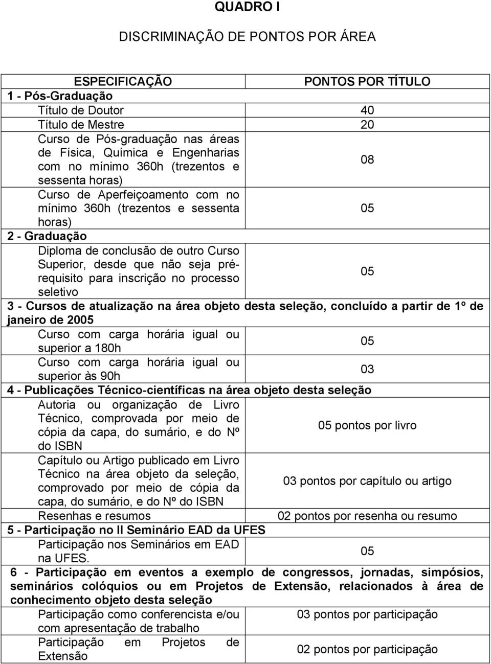 não seja prérequisito para inscrição no processo 05 seletivo 3 - Cursos de atualização na área objeto desta seleção, concluído a partir de 1º de janeiro de 2005 Curso com carga horária igual ou 05