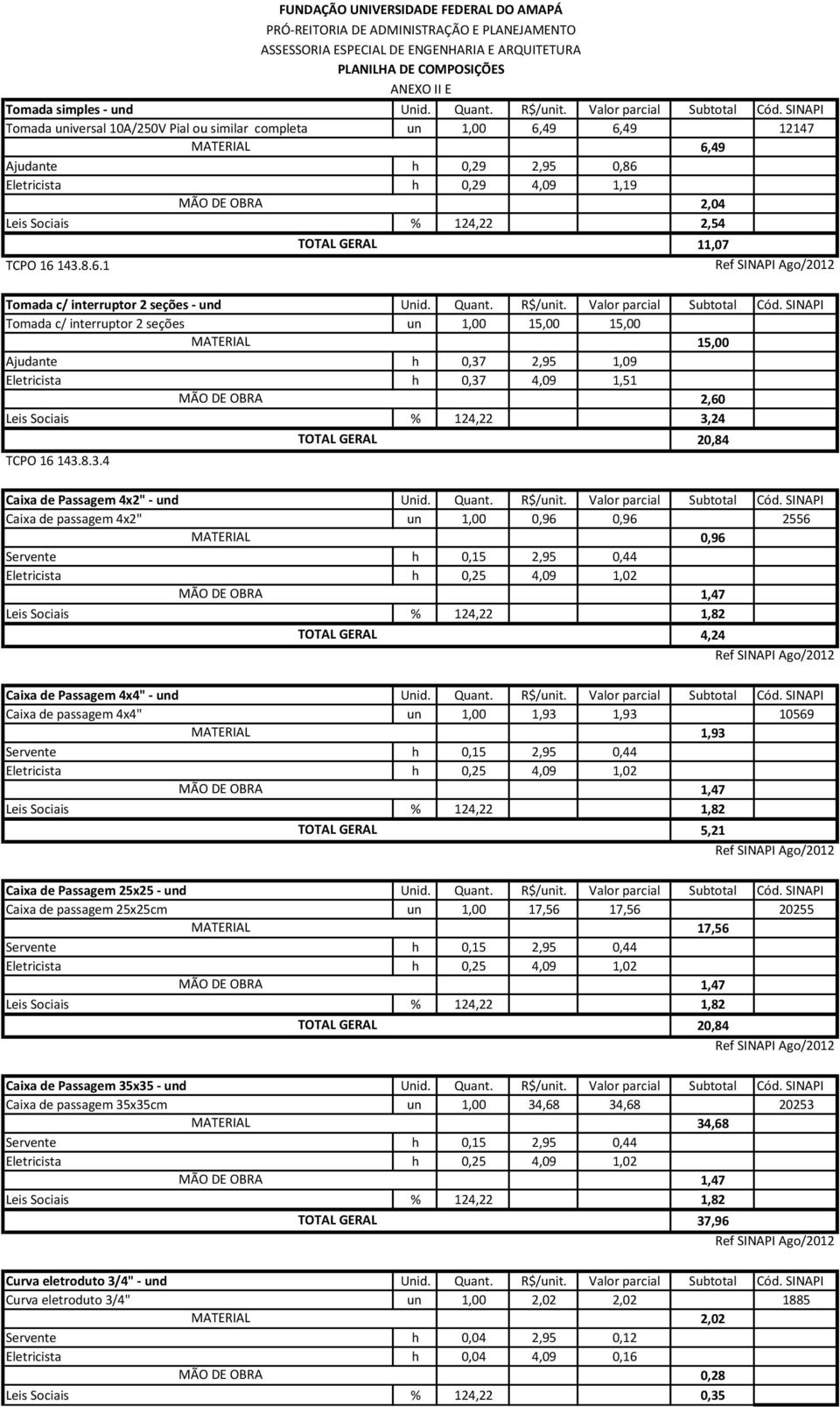 SINAPI Tomada universal 10A/250V Pial ou similar completa un 1,00 6,49 6,49 12147 6,49 Ajudante h 0,29 2,95 0,86 Eletricista h 0,29 4,09 1,19 2,04 Leis Sociais % 124,22 2,54 11,07 TCPO 16 143.8.6.1 Tomada c/ interruptor 2 seções - und Unid.