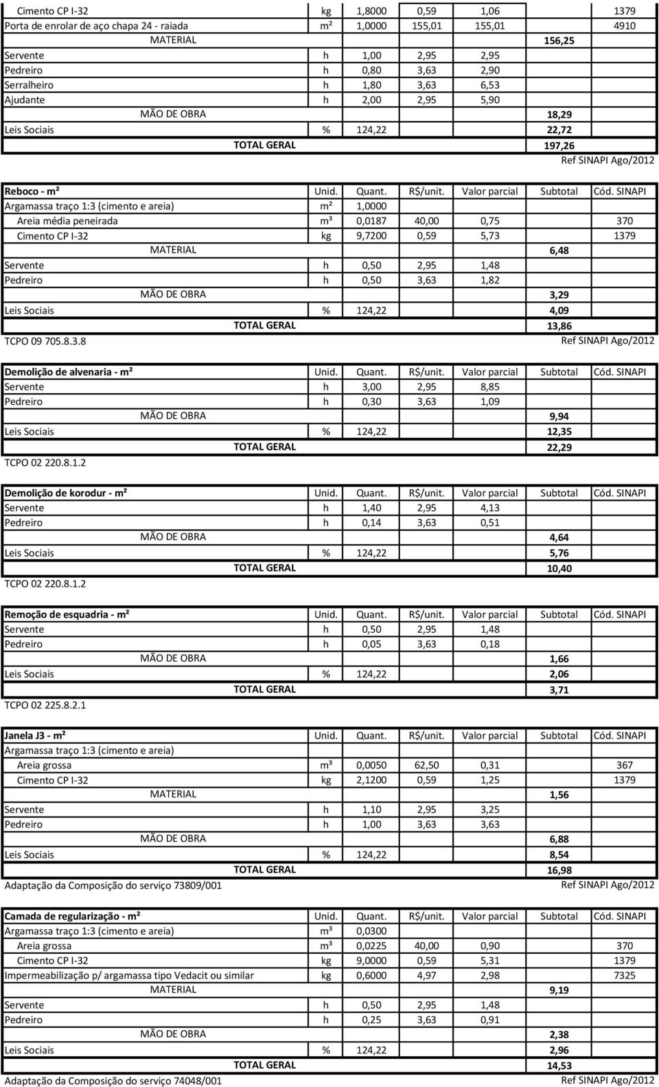 SINAPI Argamassa traço 1:3 (cimento e areia) m² 1,0000 Areia média peneirada m³ 0,0187 40,00 0,75 370 Cimento CP I-32 kg 9,7200 0,59 5,73 1379 6,48 Servente h 0,50 2,95 1,48 Pedreiro h 0,50 3,63 1,82