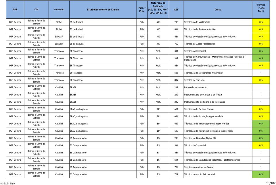 341 Técnico/a Comercial 0,5 Trancoso EP Trancoso Prof. 342 Técnico de Comunicação - Marketing, Relações Públicas e Publicidade Trancoso EP Trancoso Prof.