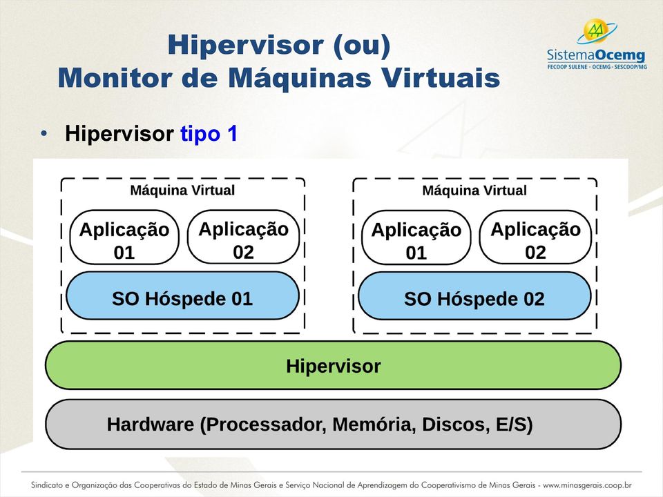 Máquinas