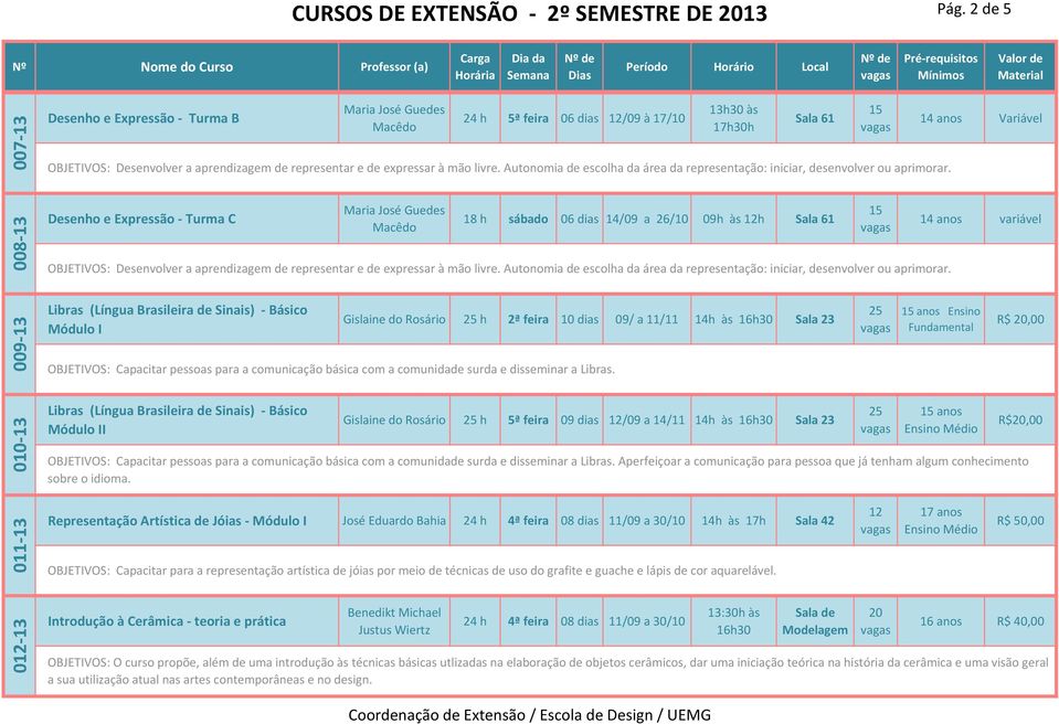 Autonomia de escolha da área da representação: iniciar, desenvolver ou aprimorar.