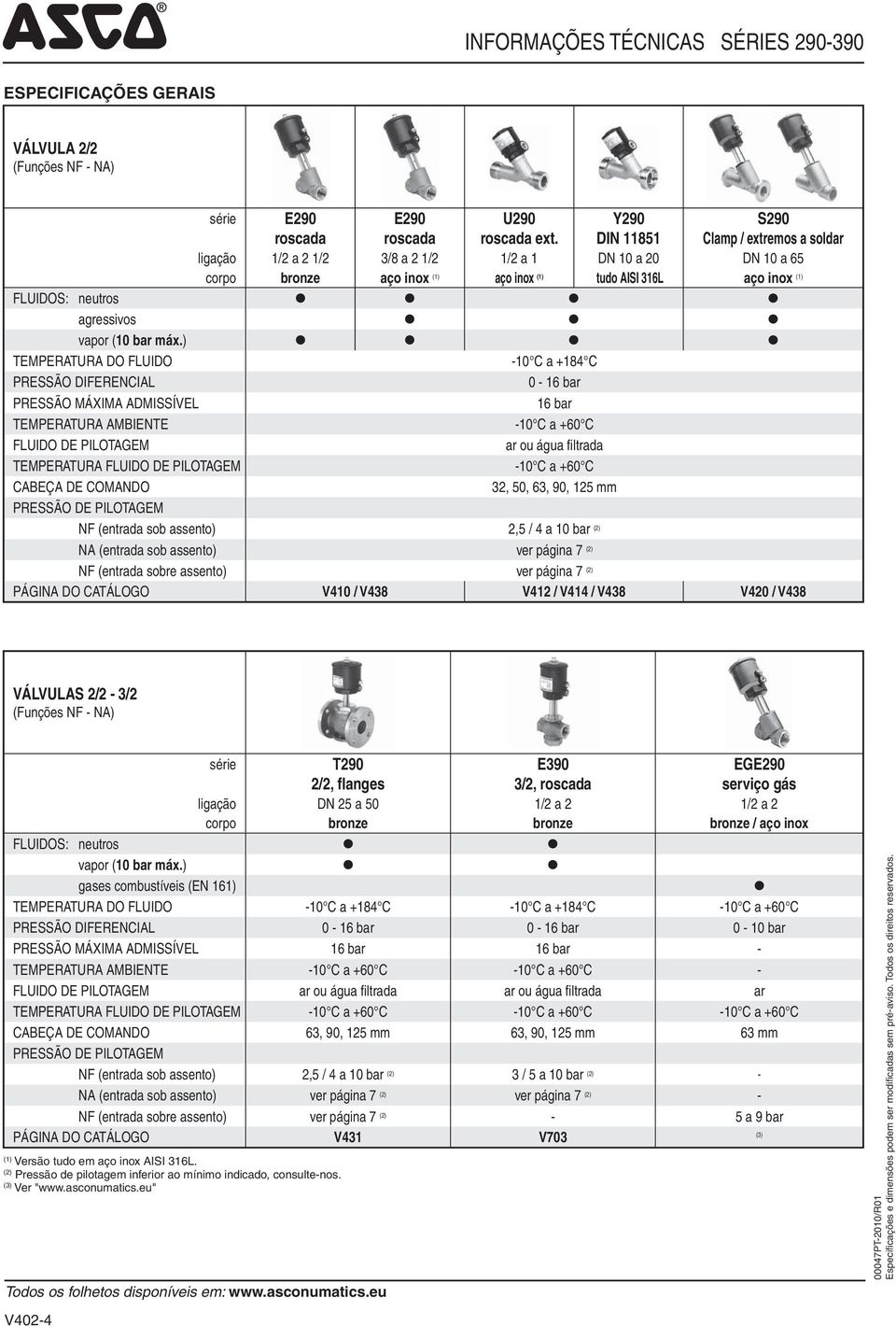 ) TEMPERATURA DO FLUIDO - C a + C PRESSÃO DIFERENCIAL 0 - bar PRESSÃO MÁXIMA ADMISSÍVEL bar TEMPERATURA AMBIENTE - C a +0 C FLUIDO DE PILOTAGEM ar ou água fi ltrada TEMPERATURA FLUIDO DE PILOTAGEM -