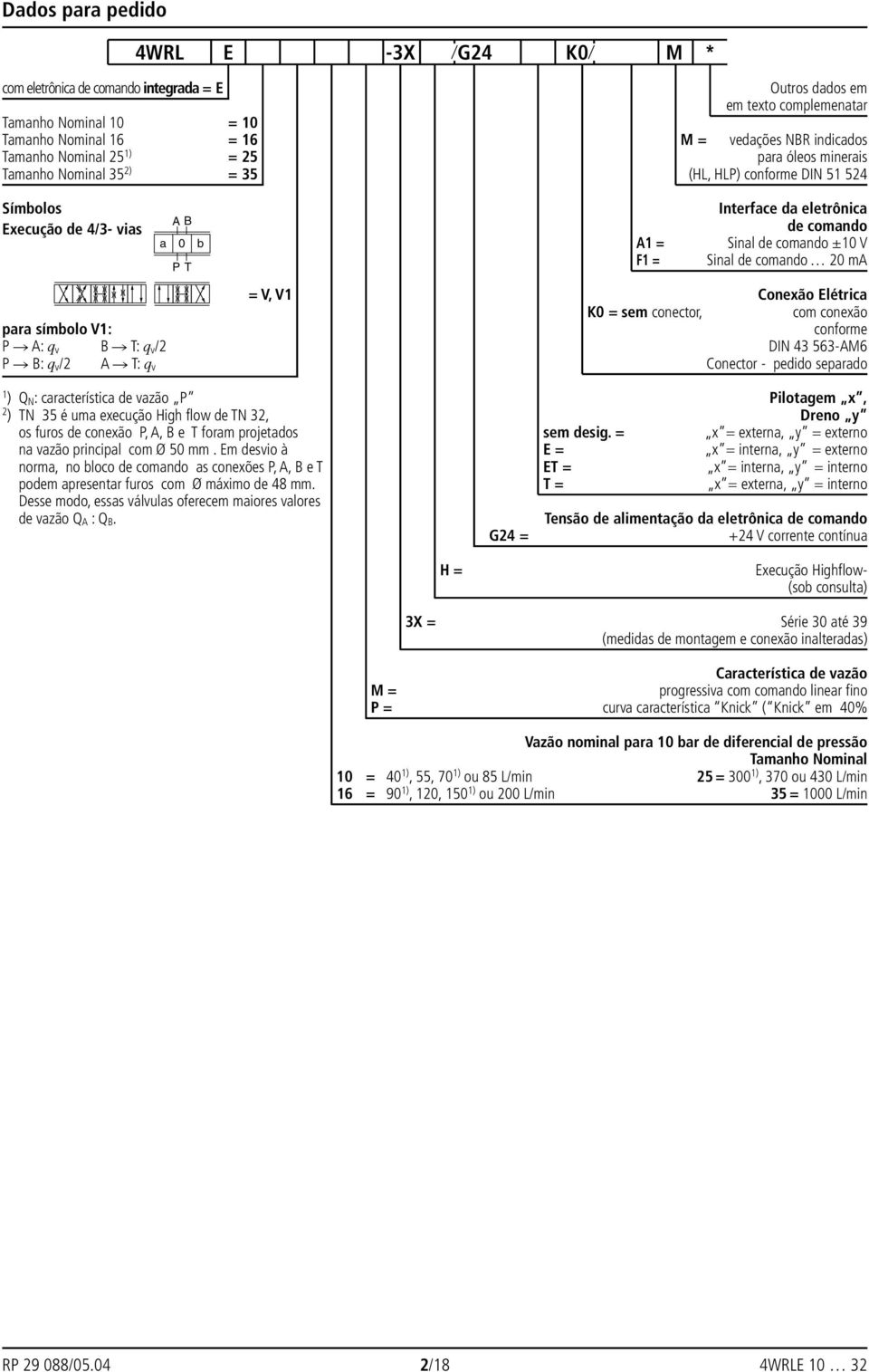 P T = V, V1 A1 = F1 = Interface da eletrônica de comando Sinal de comando ±10 V Sinal de comando 20 ma Conexão Elétrica K0 = sem conector, com conexão conforme DIN 43 563-AM6 Conector - pedido