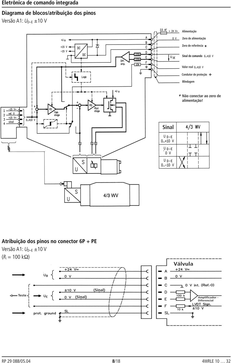 Atribuição dos pinos no conector 6P + PE Versão A1: