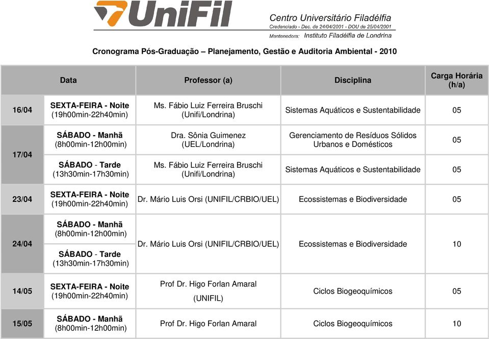 Fábio Luiz Ferreira Bruschi (Unifi/Londrina) Gerenciamento de Resíduos Sólidos Urbanos e Domésticos Sistemas Aquáticos e Sustentabilidade 23/04 24/04 Dr.