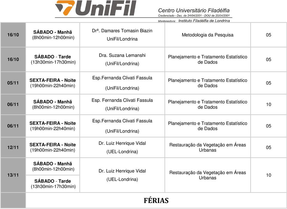 Fernanda Clivati Fassula (UniFil/Londrina) Planejamento e Tratamento Estatístico de Dados 06/11 Esp.