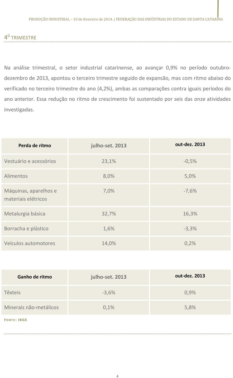 Essa redução no ritmo de crescimento foi sustentado por seis das onze atividades investigadas. Perda de ritmo julho-set. 2013 out-dez.