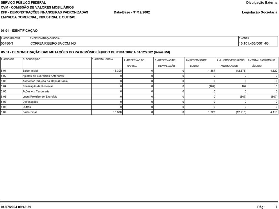 1 - DEMONSTRAÇÃO DAS MUTAÇÕES DO PATRIMÔNIO LÍQUIDO DE 1/1/22 A 31/12/22 (Reais Mil) 1 - CÓDIGO 2 - DESCRIÇÃO 3 - CAPITAL SOCIAL 4 - RESERVAS DE 5 - RESERVAS DE 6 - RESERVAS DE 7 - LUCROS/PREJUÍZOS 8