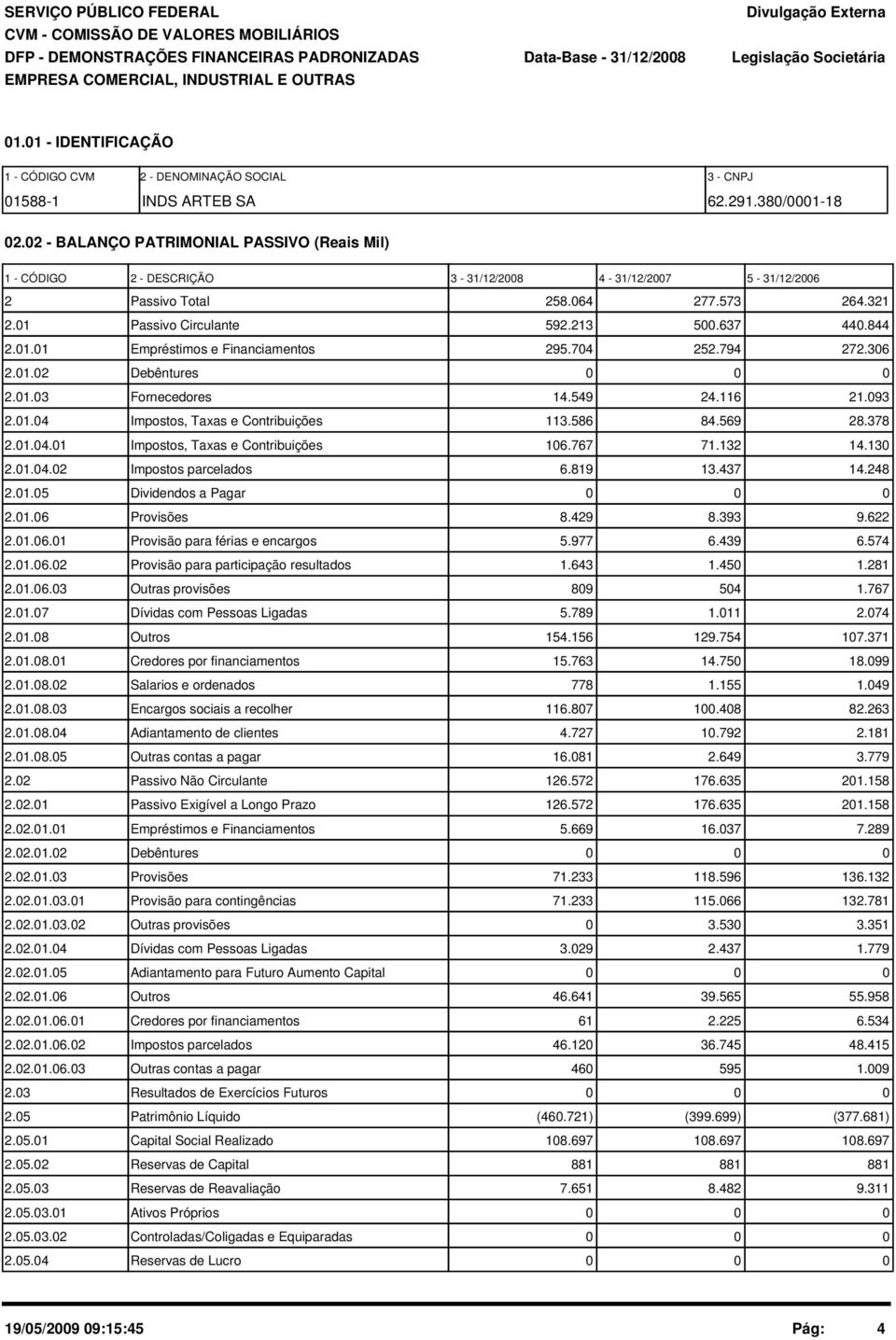 74 252.794 272.36 2.1.2 Debêntures 2.1.3 Fornecedores 14.549 24.116 21.93 2.1.4 Impostos, Taxas e Contribuições 113.586 84.569 28.378 2.1.4.1 Impostos, Taxas e Contribuições 16.767 71.132 14.13 2.1.4.2 Impostos parcelados 6.