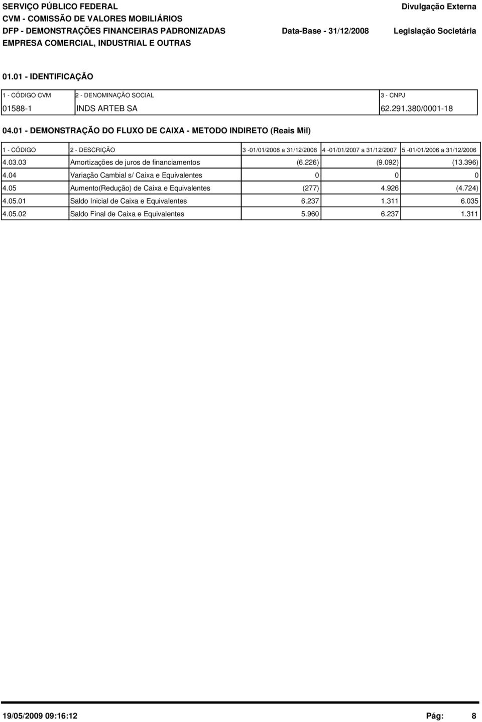 1 - DEMONSTRAÇÃO DO FLUXO DE CAIXA - METODO INDIRETO (Reais Mil) 1 - CÓDIGO 2 - DESCRIÇÃO 3-1/1/28 a 31/12/28 4-1/1/27 a 31/12/27 5-1/1/26 a 31/12/26 4.3.3 Amortizações de juros de financiamentos (6.