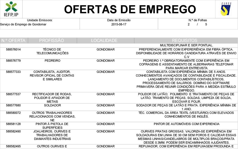 PREFERENCIALMENTE COM EXPERERIÊNCIA EM FIBRA ÓPTICA. DISPONIBILIDADE DE HORÁRIOS CANDIDATURA ATRAVÉS DE ENVIO C.V PEDREIRO 1.
