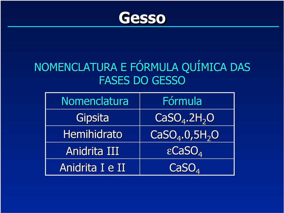 Hemihidrato Anidrita III Anidrita I e II