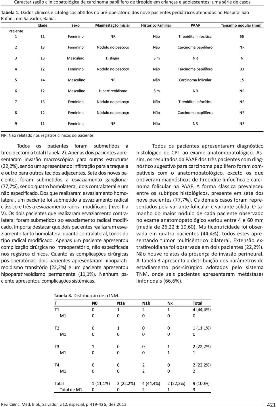 Todos os pacientes foram submetidos à tireoidectomia total (Tabela 2).