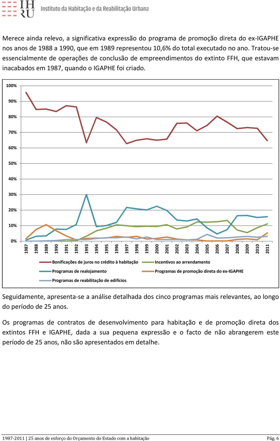 100% 90% 80% 70% 60% 50% 40% 30% 20% 10% 0% Bonificações de juros no crédito à habitação Programas de realojamento Programas de reabilitação de edifícios Incentivos ao arrendamento Programas de