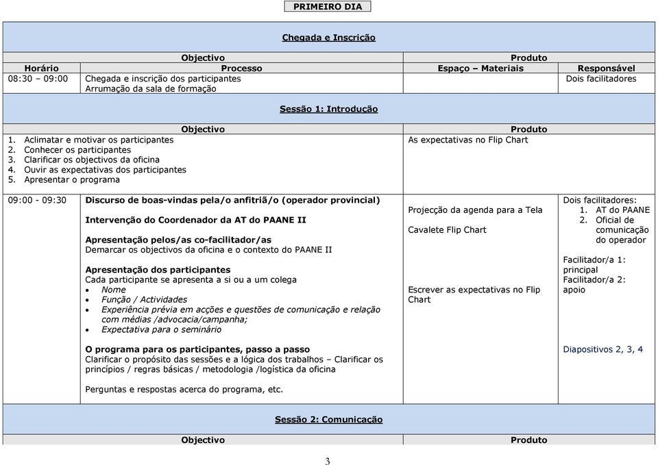 Apresentar o programa 09:00-09:30 Discurso de boas-vindas pela/o anfitriã/o (operador provincial) Intervenção do Coordenador da AT do PAANE II Apresentação pelos/as co-facilitador/as Demarcar os