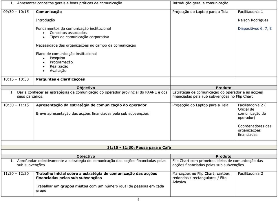 10:15 10:30 Perguntas e clarificações 1. Dar a conhecer as estratégias de comunicação do operador provincial do PAANE e dos seus parceiros.