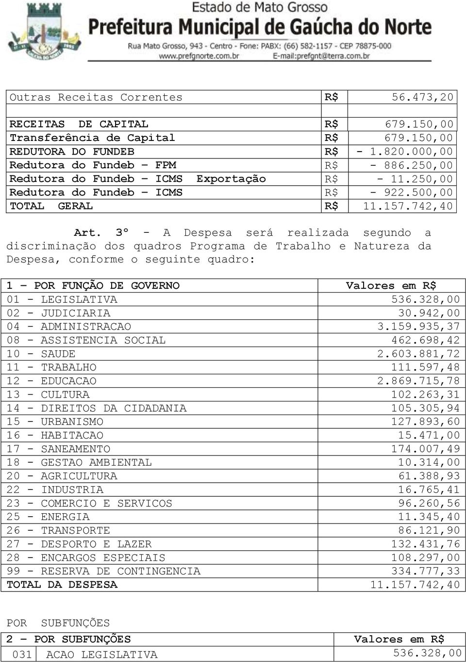 3º - A Despesa será realizada segundo a discriminação dos quadros Programa de Trabalho e Natureza da Despesa, conforme o seguinte quadro: 1 POR FUNÇÃO DE GOVERNO Valores em R$ 01 - LEGISLATIVA 536.