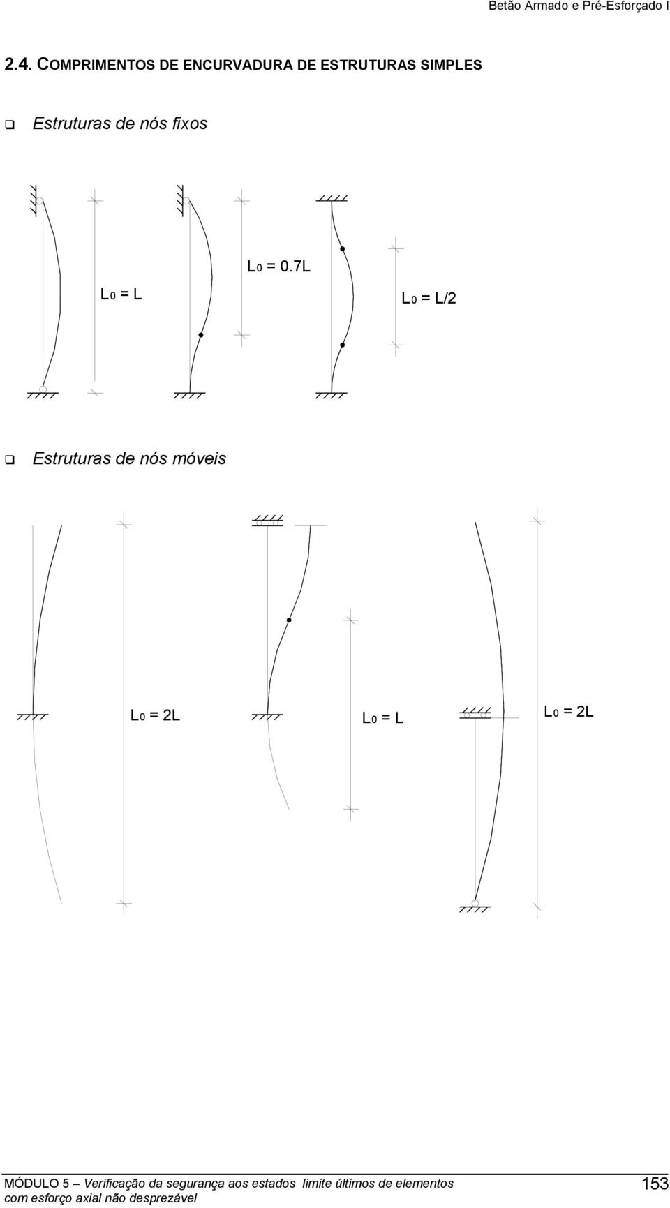 fixos L0 = L L0 = 0.