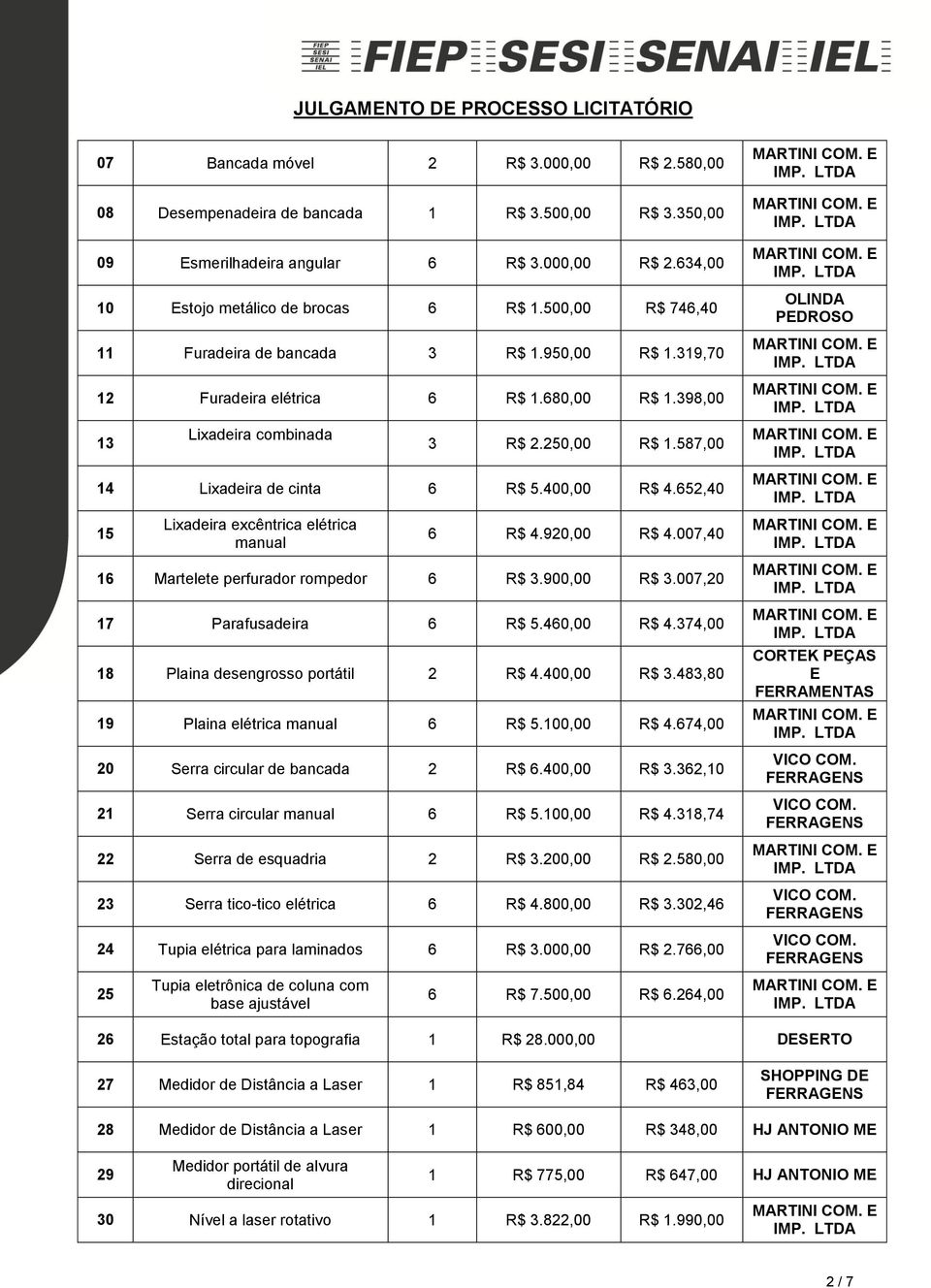 400,00 R$ 4.652,40 15 Lixadeira excêntrica elétrica manual 6 R$ 4.920,00 R$ 4.007,40 16 Martelete perfurador rompedor 6 R$ 3.900,00 R$ 3.007,20 17 Parafusadeira 6 R$ 5.460,00 R$ 4.