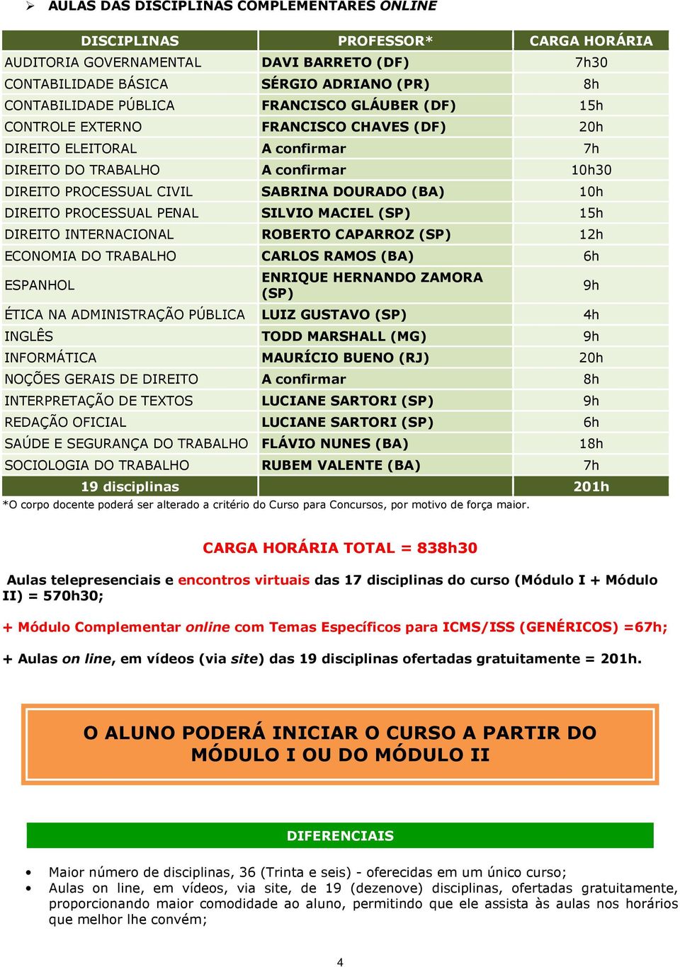 INTERNACIONAL ROBERTO CAPARROZ 12h ECONOMIA DO TRABALHO 6h ESPANHOL ENRIQUE HERNANDO ZAMORA ÉTICA NA ADMINISTRAÇÃO PÚBLICA LUIZ GUSTAVO INGLÊS TODD MARSHALL (MG) 9h INFORMÁTICA MAURÍCIO BUENO (RJ)