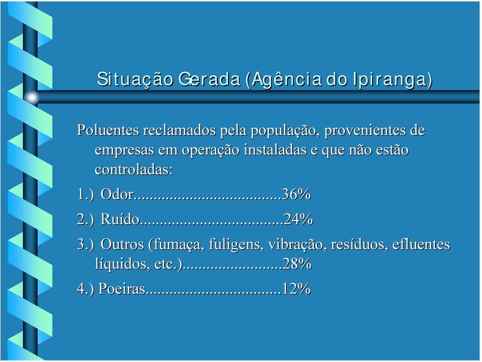 estão controladas: 1.) Odor...36% 2.) Ruído...24% 3.