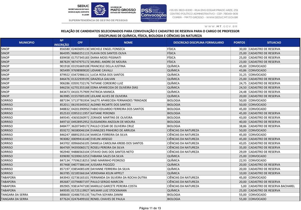 SINOP 905499 97698989020 LIDIANE CAVALLI QUÍMICA 43,86 CONVOCADO SINOP 879922 03472986131 LUCIA ROSA DOS SANTOS QUÍMICA 31,25 CONVOCADO SINOP 846476 01322939195 GRAZIELA GALVAN QUÍMICA 25,00 CADASTRO