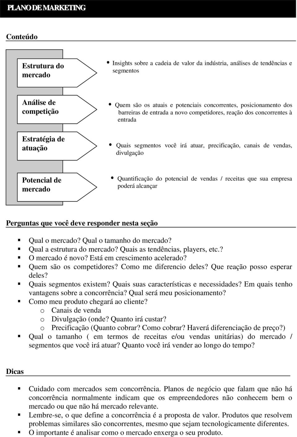 canais de vendas, divulgação poderá Potencial de mercado Quantificação do potencial de vendas / receitas que sua empresa poderá alcançar Qual o mercado? Qual o tamanho do mercado?