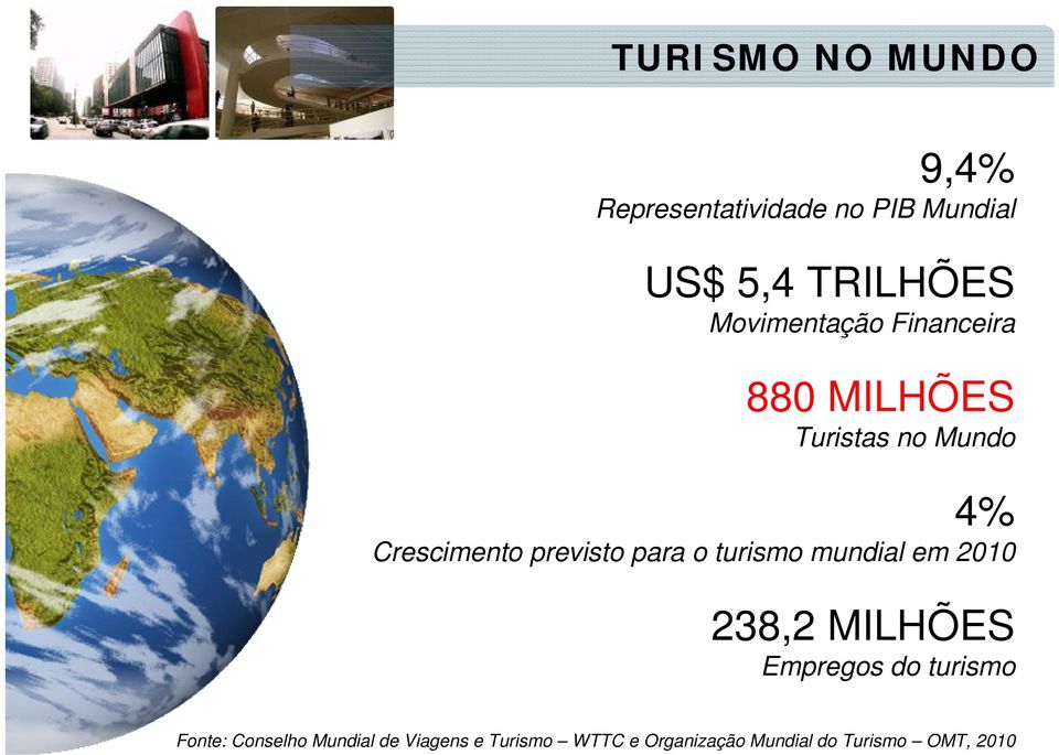 previsto para o turismo mundial em 2010 238,2 MILHÕES Empregos do turismo
